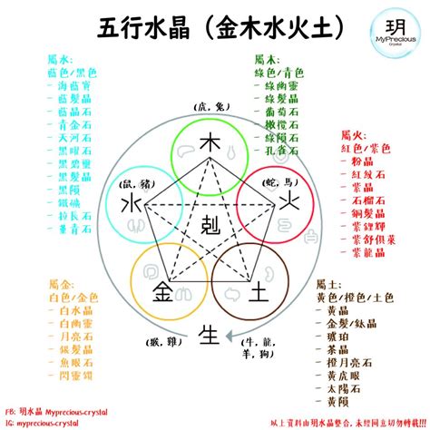 算五行配水晶|【水晶五行屬性怎麼看？】這樣配戴水晶才有效 